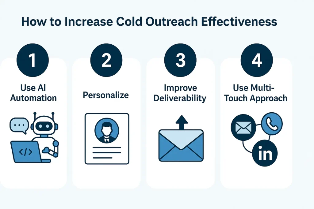 Strategies and tools to improve cold outreach effectiveness in lead generation