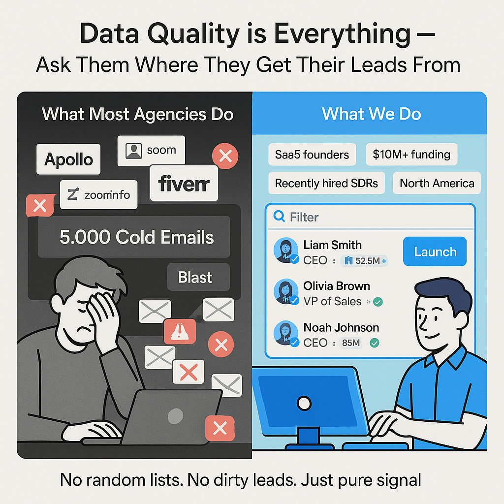 Split-screen visual shows the contrast between chaotic cold outreach and a cold outreach agency’s streamlined system — one side depicts inbox overload and confusion, while the other features a clean calendar, qualified leads, and appointment-ready results.
