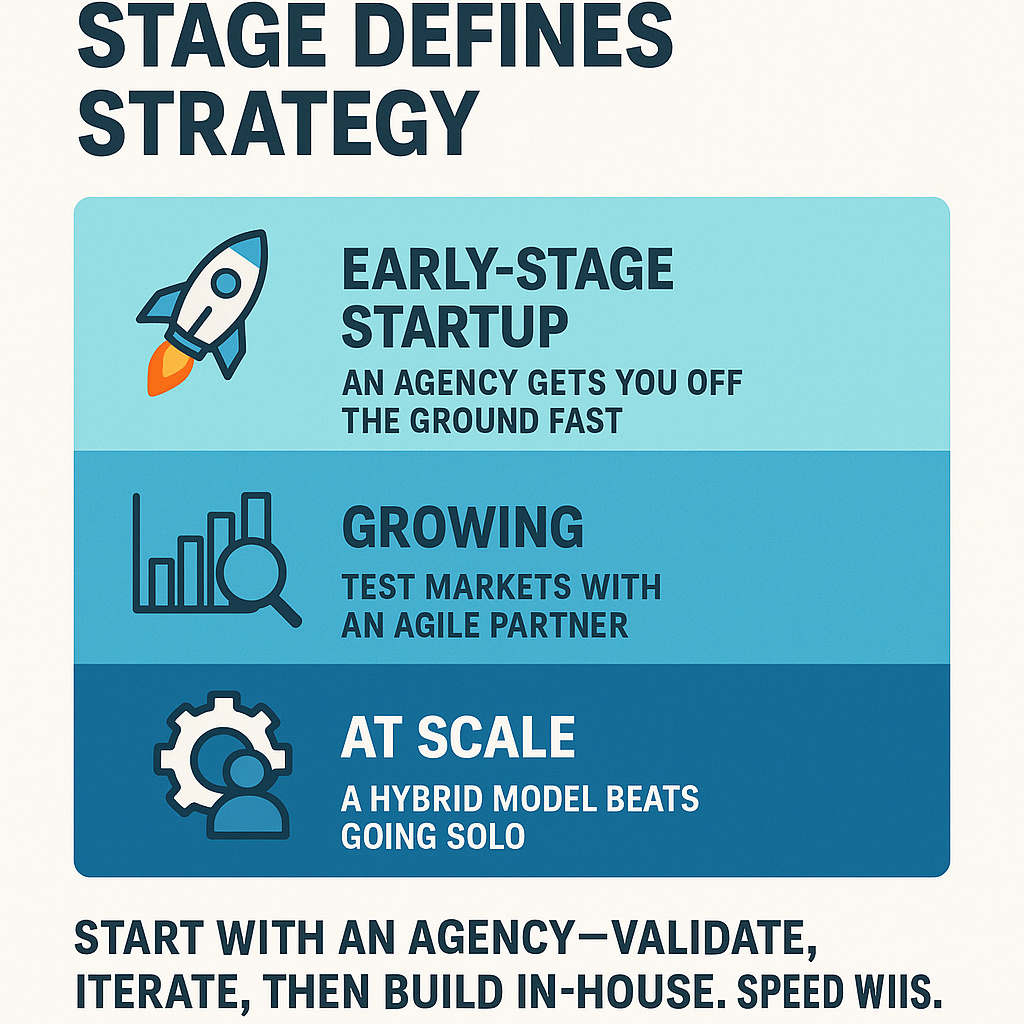 Cold Outreach Agency helps you scale smarter—no matter your stage, we meet you where you are.