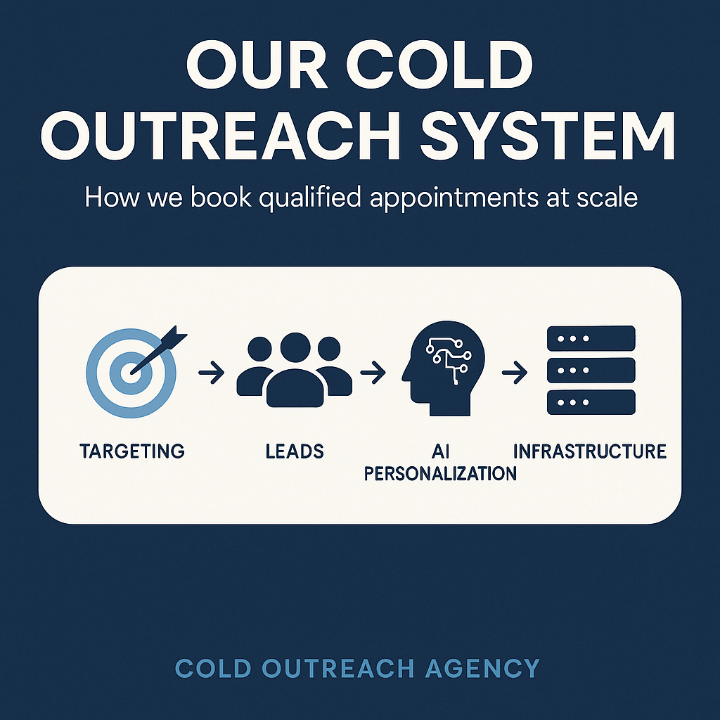 Cold Outreach Agency's proven system drives pipeline growth through precision targeting, fresh leads, and smart automation.