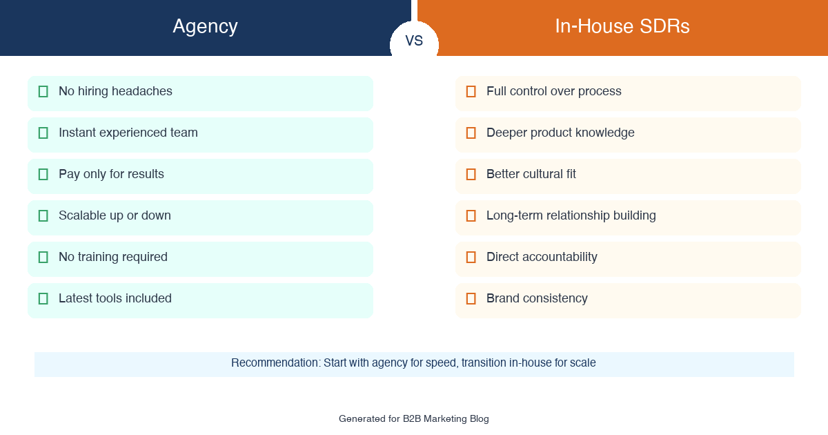 Cold Outreach Agency vs In-House SDRs