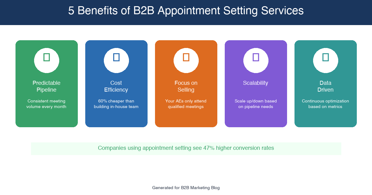 5 Benefits of B2B Appointment Setting Services