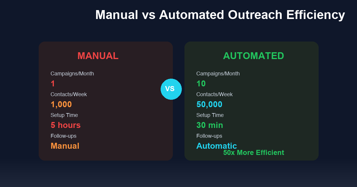 How n8n Workflow Automation Supercharges Cold Email Campaigns: cold email example