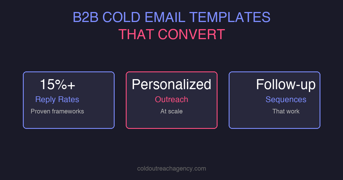 B2B Cold Email Templates That Convert: The Frameworks Behind 15%+ Reply Rates