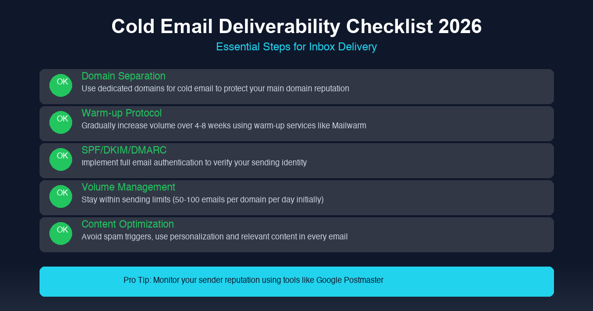 Cold Email Deliverability: The Complete Setup Guide for 2026: featured image