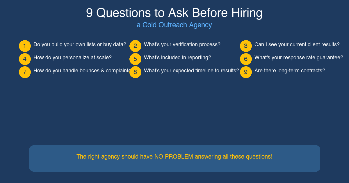 How to Hire a Cold Outreach Agency: 9 Questions to Ask Before Signing: featured image