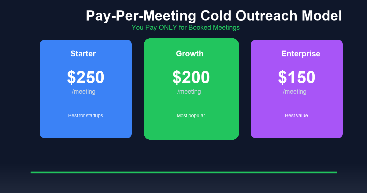 Pay-Per-Meeting Cold Outreach: How Performance-Based Models Work: featured image