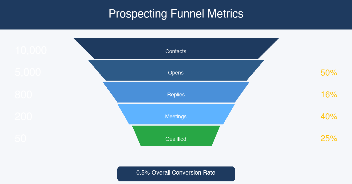 B2B Sales Prospecting Services: What to Expect and How to Choose: illustration
