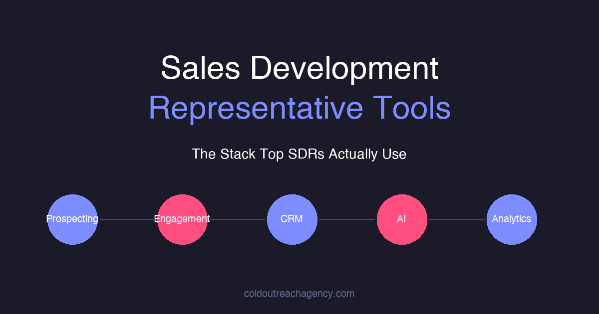 SDR Tools 2026: The Stack Top Performers Actually Use