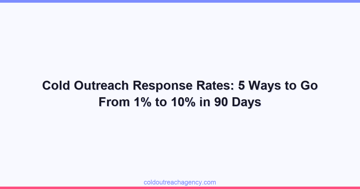Cold Outreach Response Rates: 5 Ways to Go From 1% to 10% in 90 Days